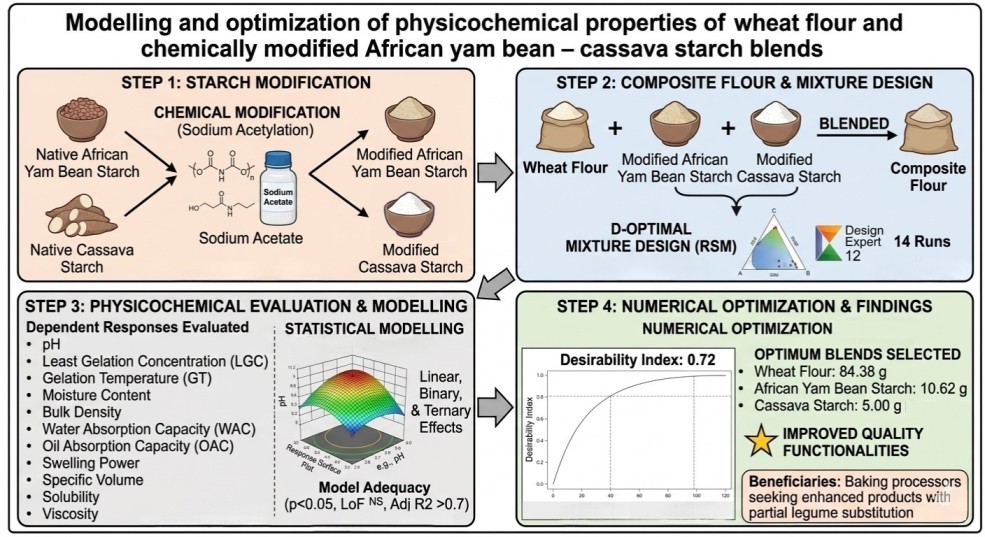 Graphical abstract